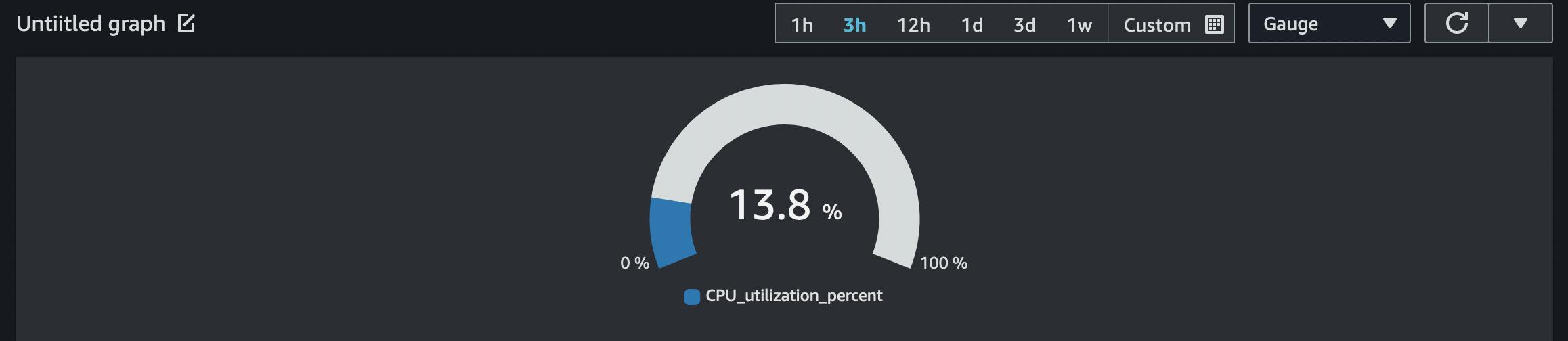 显示 CPU 使用率的量规图小组件屏幕截图。