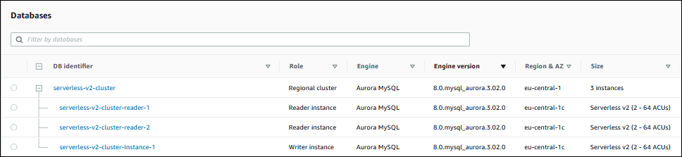 
          具有多个 Aurora Serverless v2 读取器数据库实例的集群
        