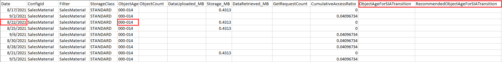 
        导出的存储类分析数据（在对象期限组内按日期排序）的屏幕截图。
      
