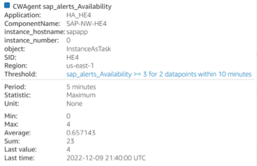 
                    SAP Availability metric for CloudWatch Application Insights with additional details about the error.
                