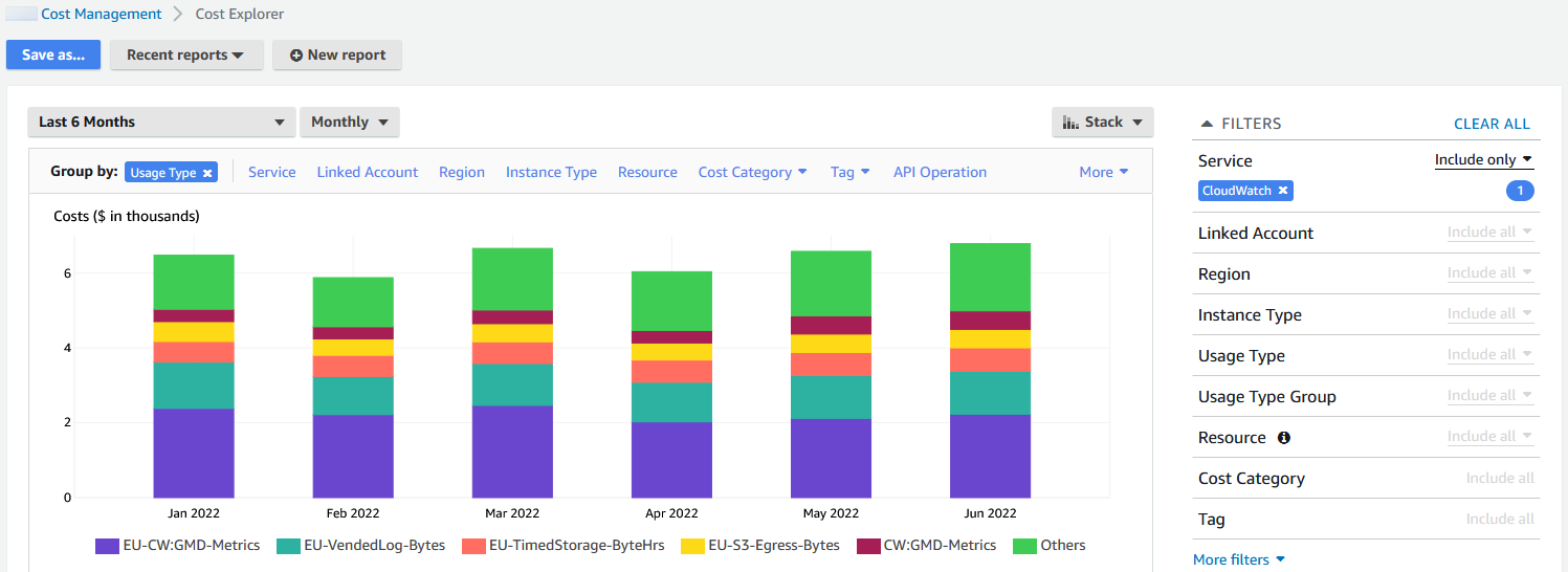 A screenshot of the Amazon Cost Explorer interface, showing Usage Type costs in a bar graph format.