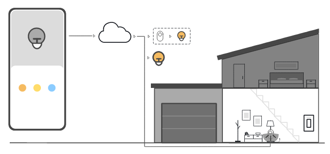 This is the third step of the Amazon IoT interactive tutorial.