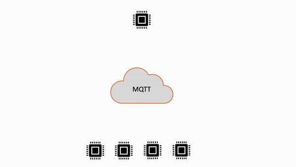 
                                        Regular subscriptions for both MQTT 3 and MQTT 5 in Amazon IoT Core.
                                    