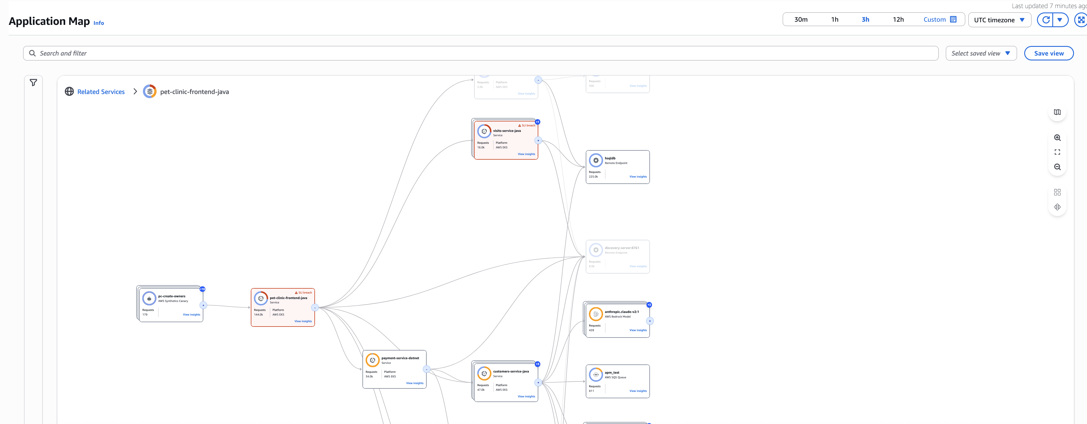 组内的 CloudWatch 应用程序图服务。