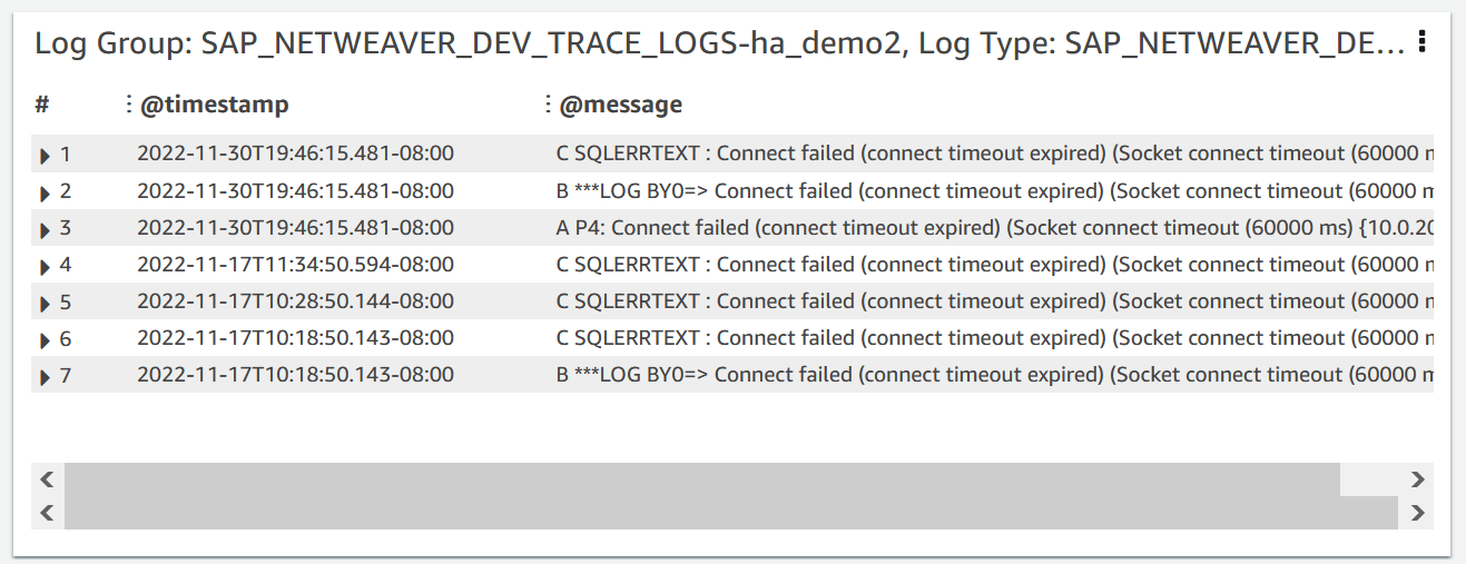 CloudWatch Application Insights 的日志条目显示了问题发生的确切时间。