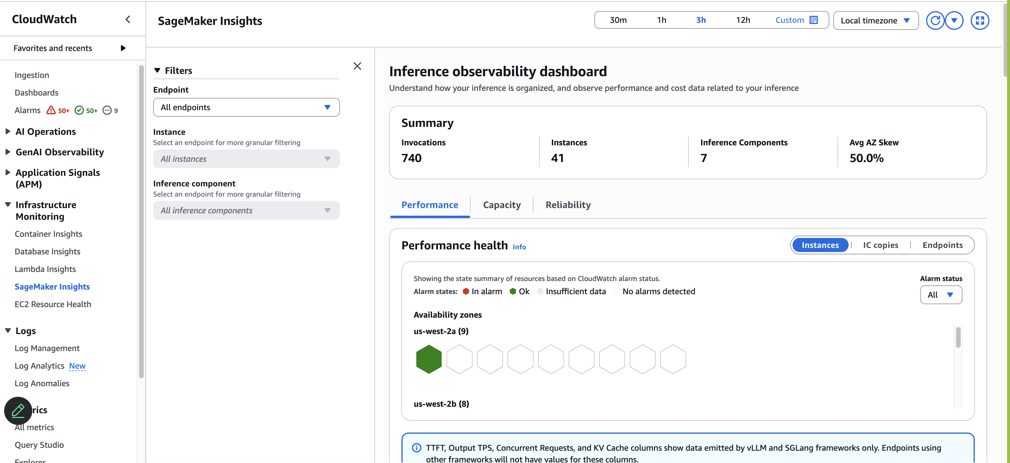 SageMaker AI Insights 控制面板标题带有摘要栏，显示调用、实例、推理组件和平均 AZ 偏差。