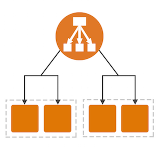 Application Load Balancer