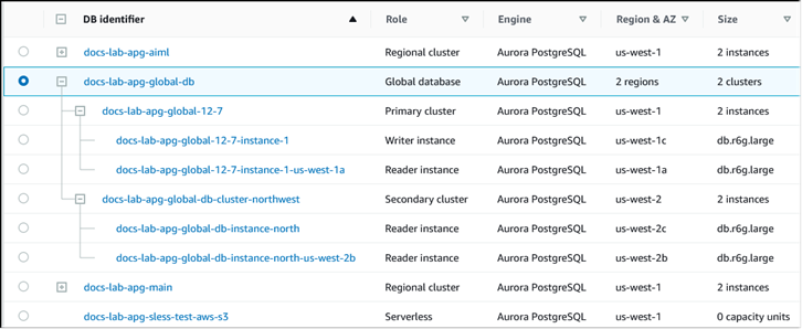 
                    控制台图像，其中显示 Aurora 全局数据库、Aurora Serverless 数据库集群和另一个 Aurora PostgreSQL 数据库集群
                