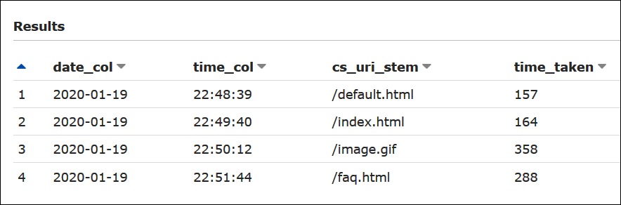
                    存储在 Amazon S3 中的 W3C 扩展日志文件的 Athena 示例查询结果。
                