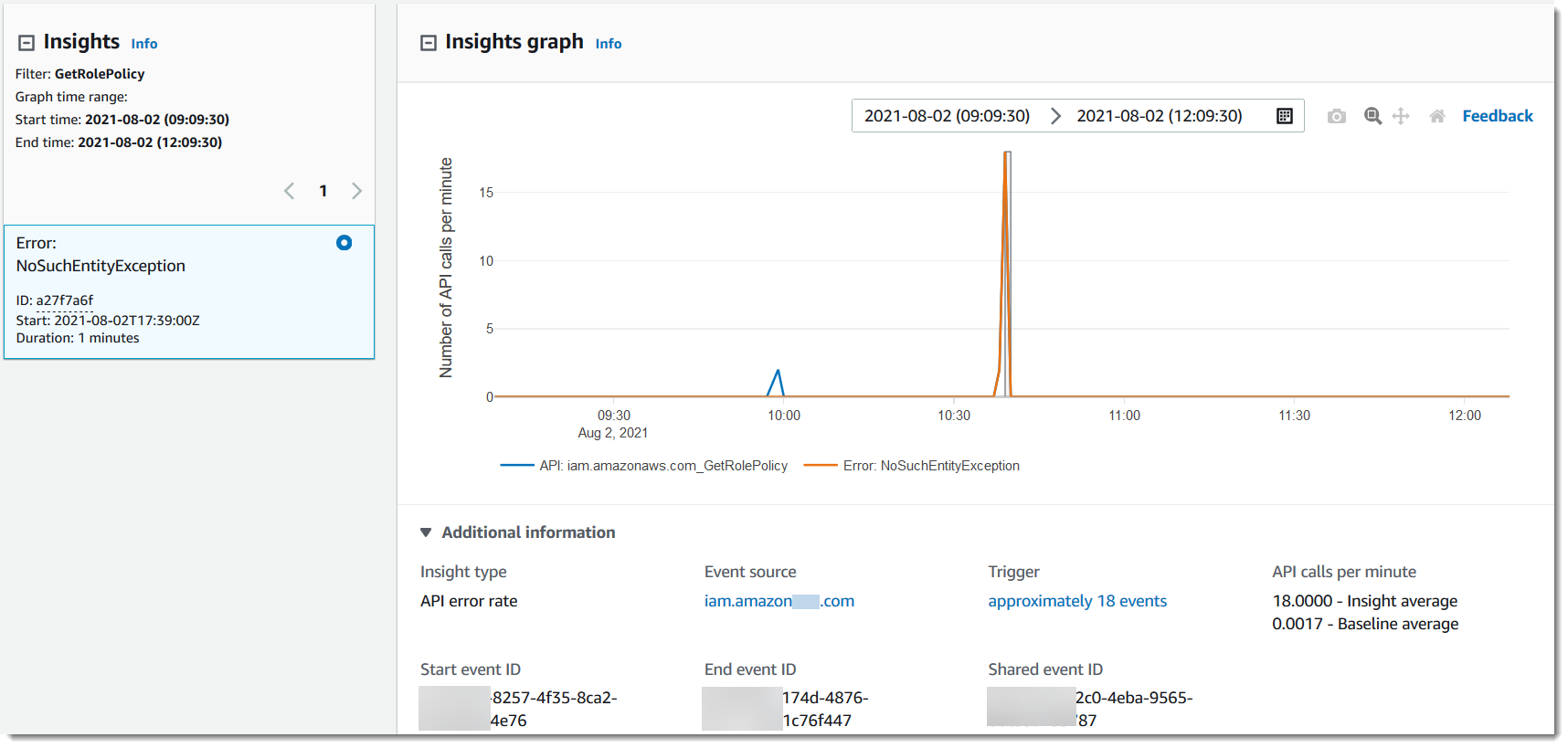 
                    CloudTrail Insights 详细信息页面，显示作为 Insights 事件记录的异常 API 错误率活动。
                