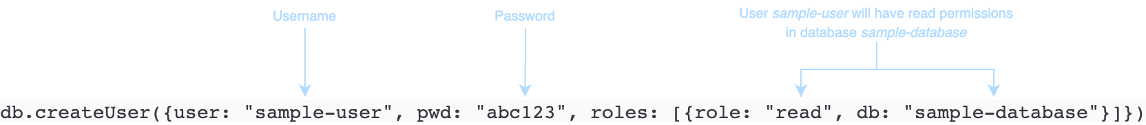 
                代码示例显示 createuser 命令，指示用户名、密码和权限。
            