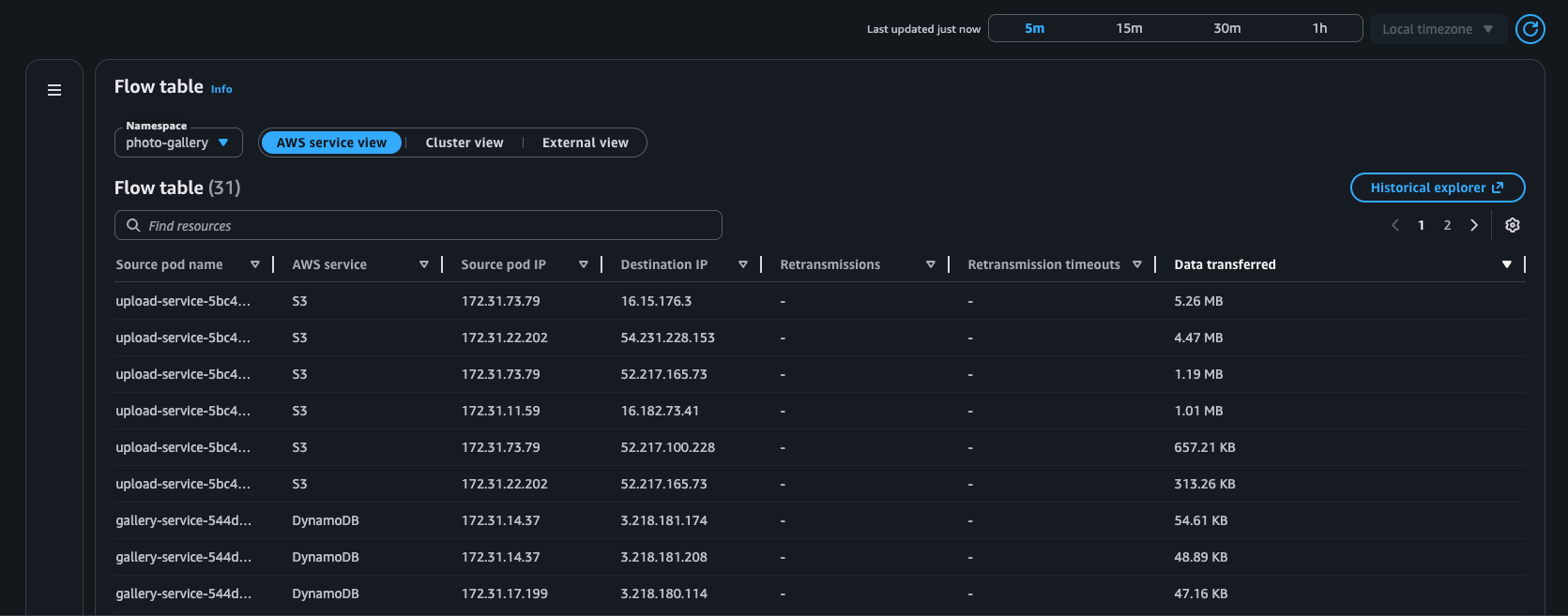 流表视图示意图