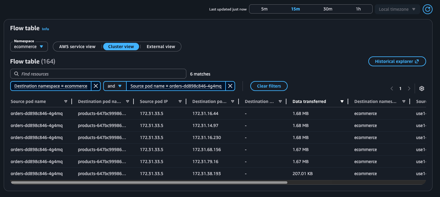 集群视图中流表示意图