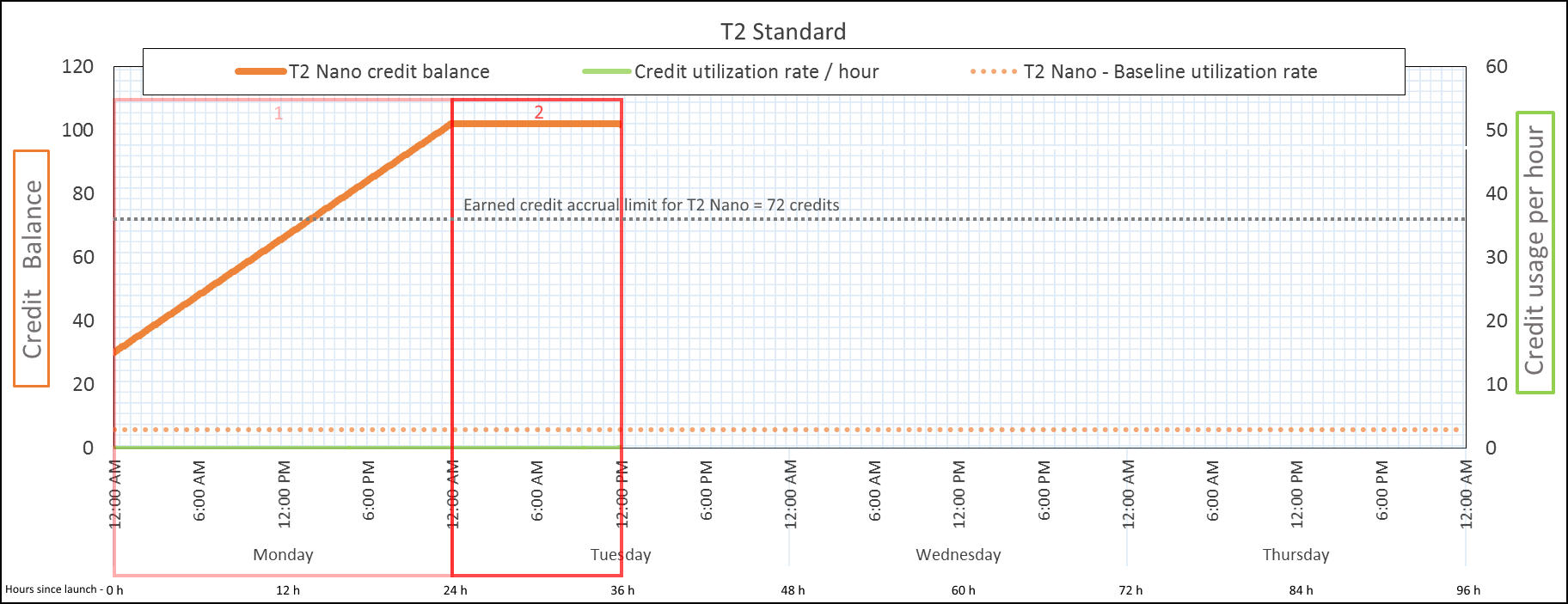 
                  The credit balance has reached its limit of 72 accrued earned credits.
               