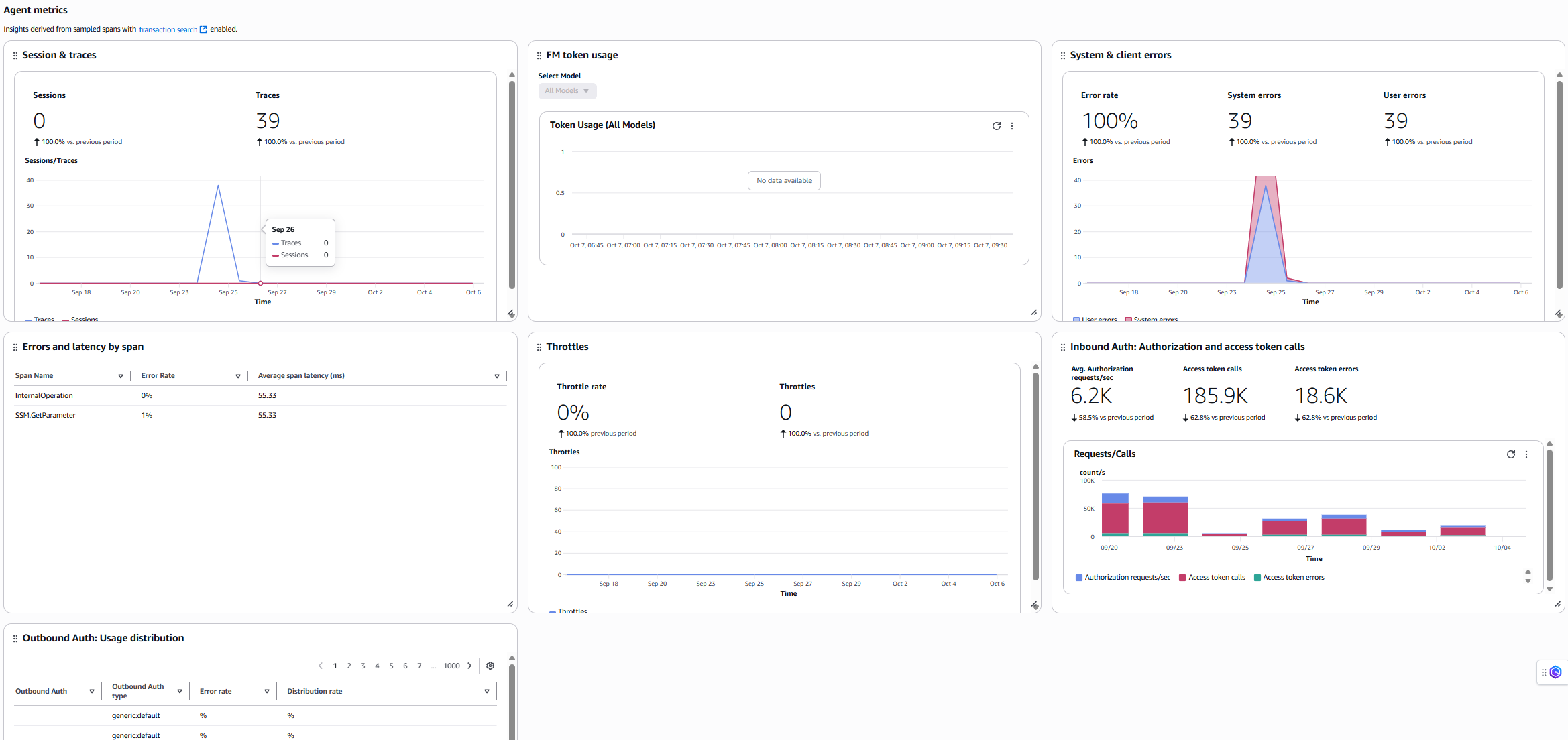 Runtime agents overview