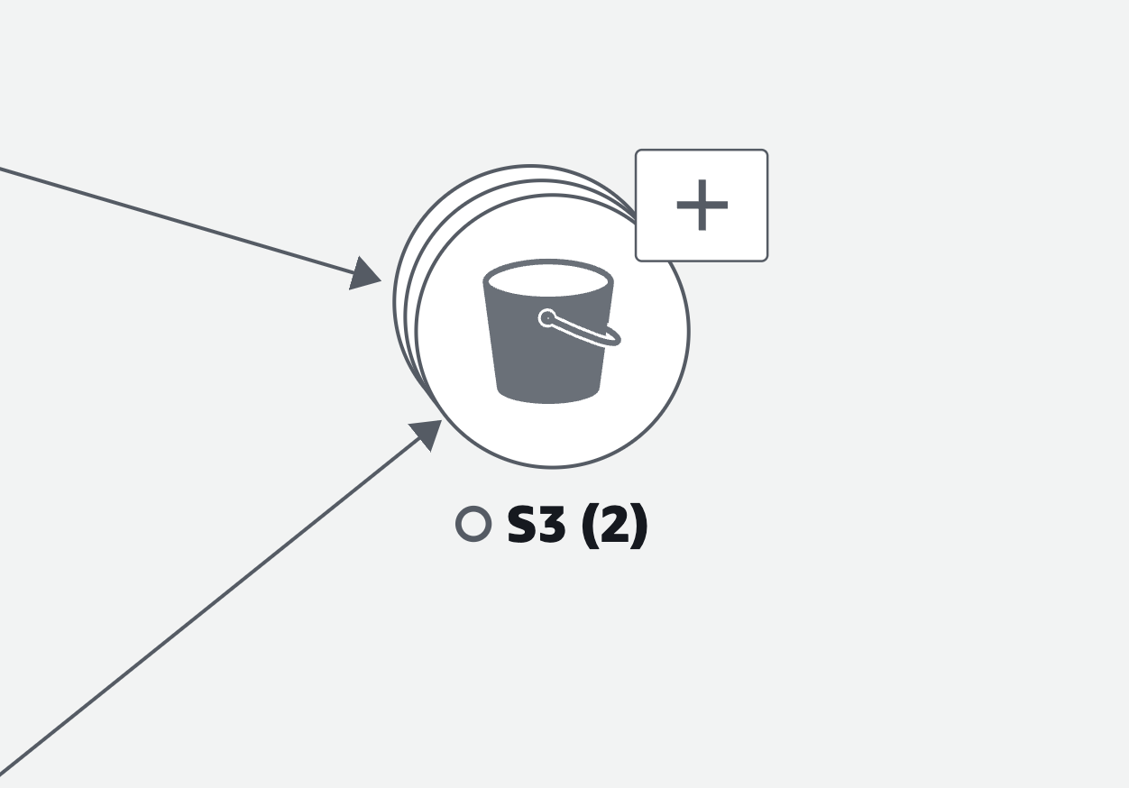 A CloudWatch expandable group inside a service map grouping two Amazon S3 buckets.
