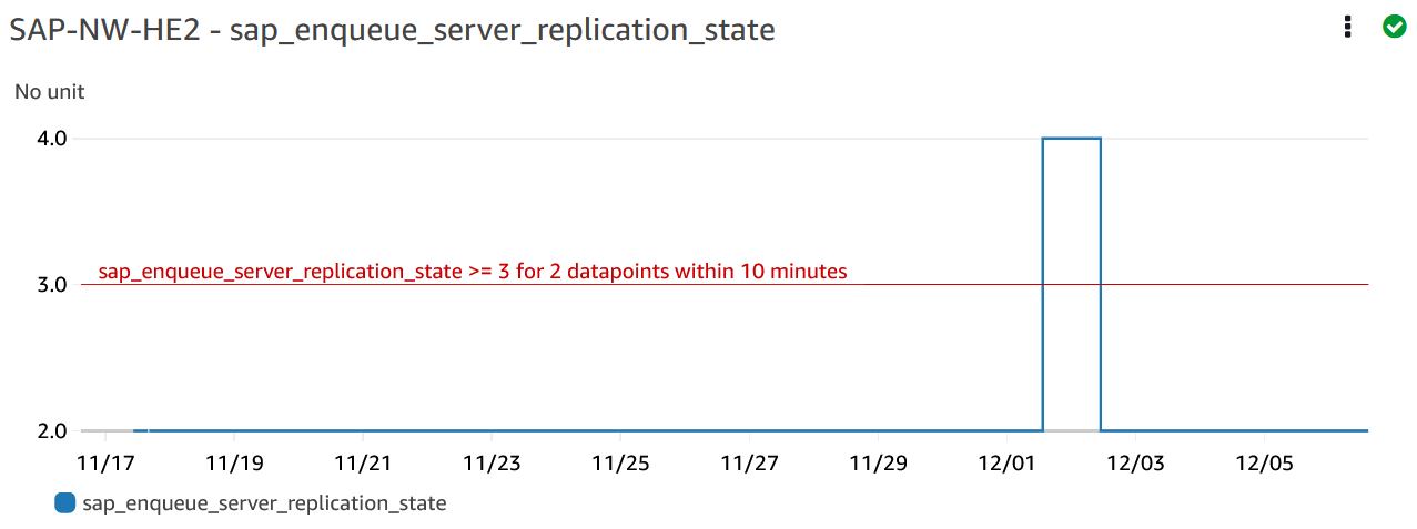 
                    Enqueue server replication state metric on the problem dashboard with
                        additional information about when the error occurred.
                