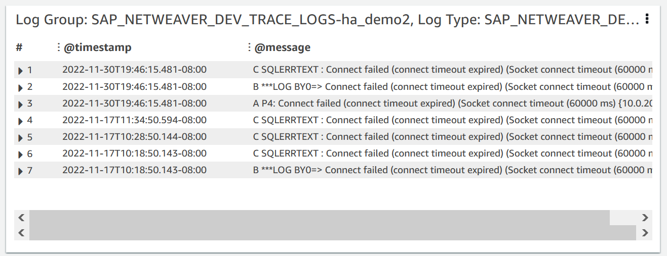 
                    Log entries for CloudWatch Application Insights showing the exact time issues occurred.
                