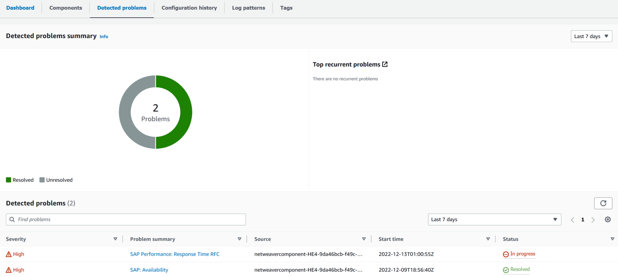 
                    Problem dashboard in CloudWatch Application Insights with more information under Problem
                        summary.
                