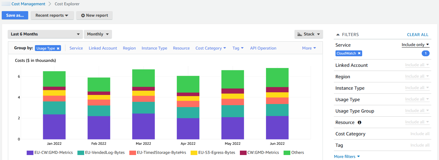 
					
						A screenshot 
						of the Amazon Cost Explorer
						interface,
						showing Usage Type costs in a bar graph format.
					
				