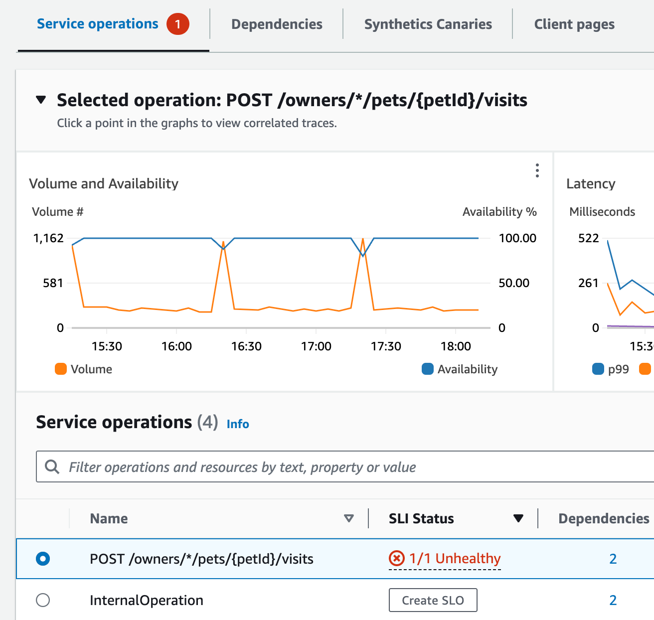Service operation volume and availability