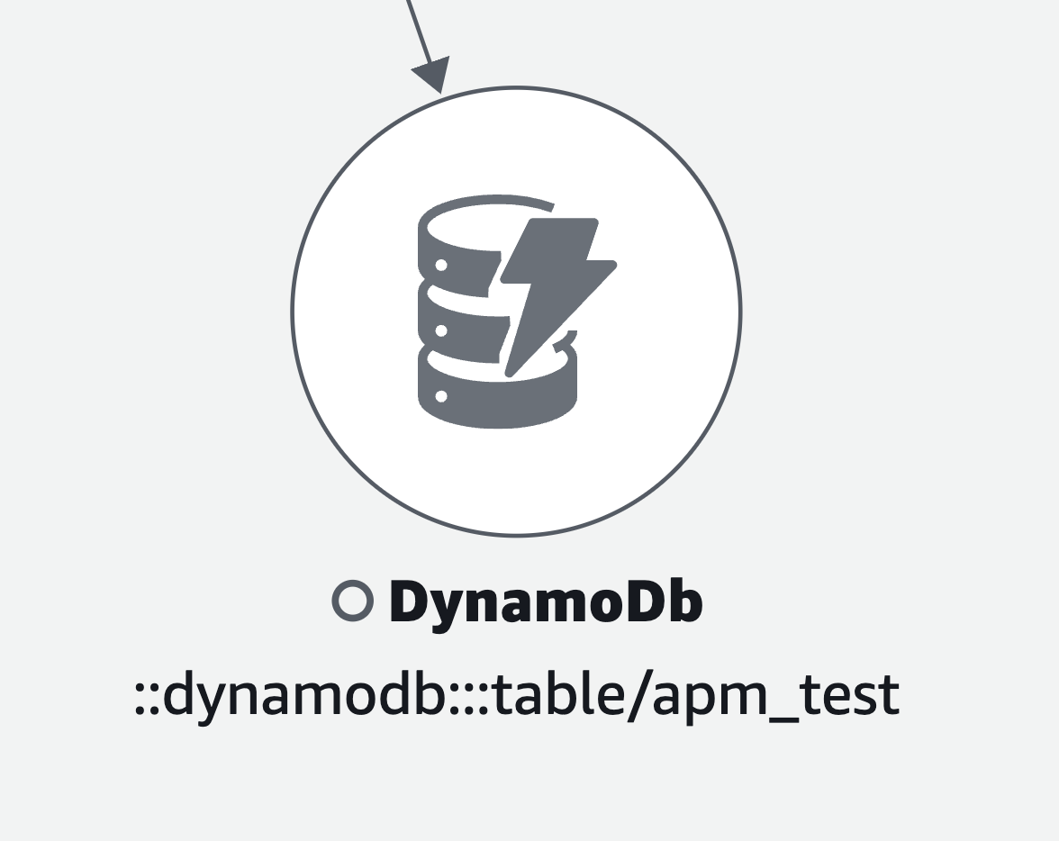 The icon for Amazon DynamoDB.