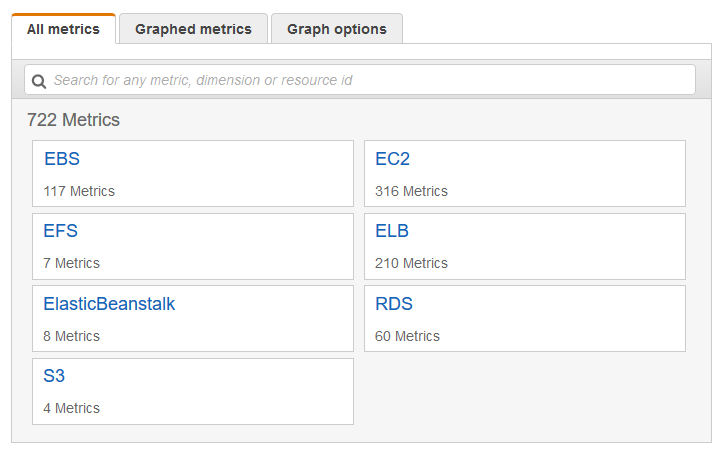 
              Select the EC2 metrics namespace
            