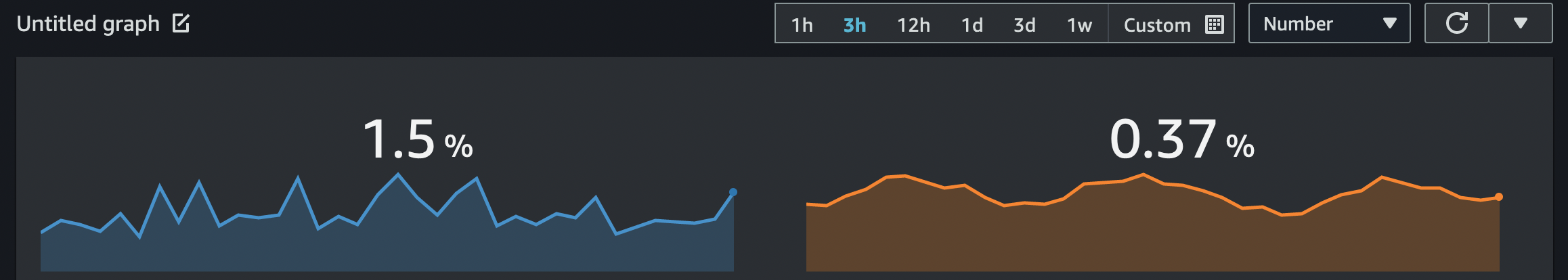 
                    A
                        screenshot of
                        the
                        number widget
                        that
                        focuses
                        on
                        the sparkline
                        feature
                