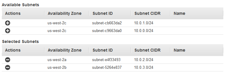 
                                    Selected subnets
                                