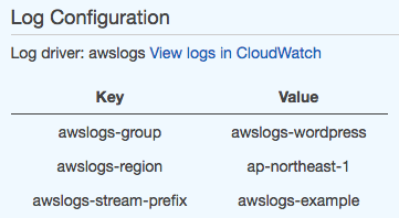 
							Task definition view of log configuration
						
