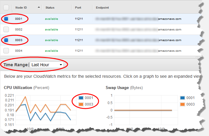Image: Metrics over the last hour for two Memcached nodes