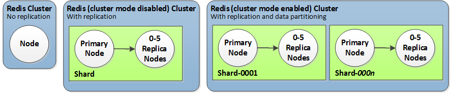 
			Image: Typical Redis Clusters
		