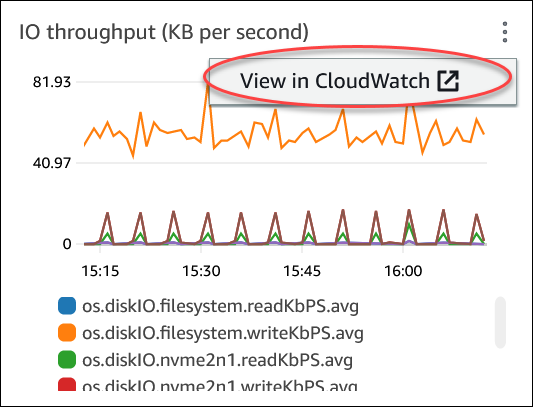 
                        Selected widget with menu to view in CloudWatch
                    