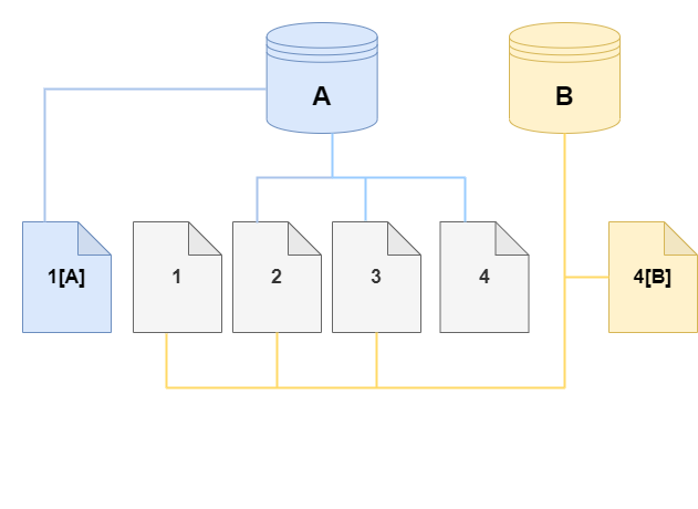 
        Amazon Aurora source DB cluster volume and its clone, both with changes.
      