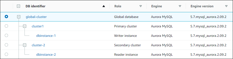 
        Upgrading global database cluster
      