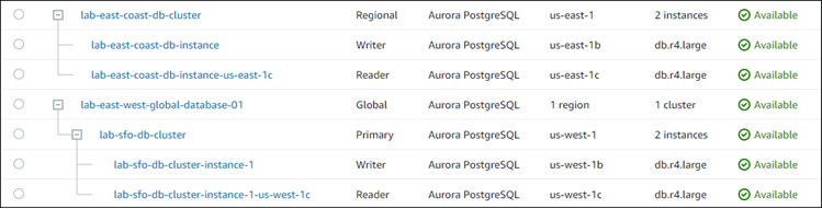 
       Screenshot showing confirmation prompt to remove a secondary cluster from an
         Aurora global database.
     