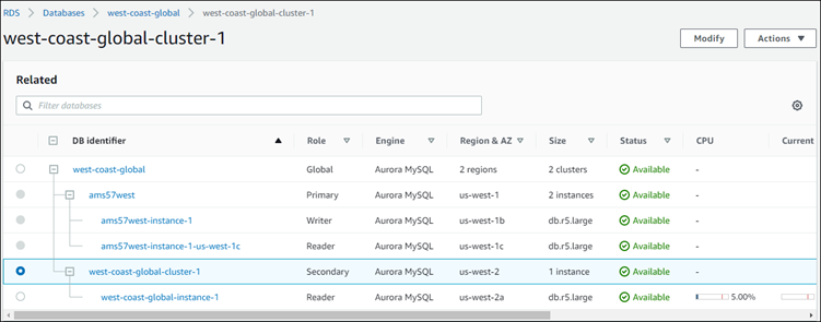 
            Screenshot showing the secondary cluster with its reader instance is now part of the Aurora global database.
          