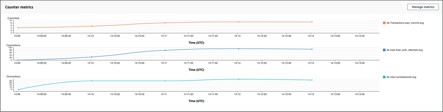 
              Image of Performance Insights showing need for connection pooling.
            
