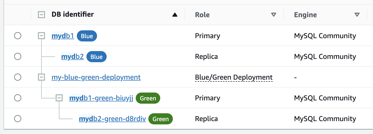 
              Blue/green deployment in the database list
            