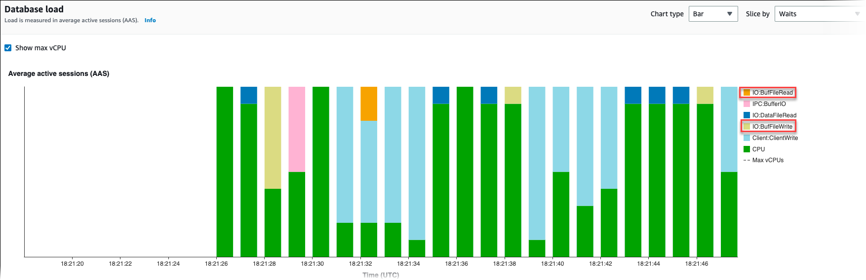 IO:BufFileRead and IO:BufFileWrite in the graph.