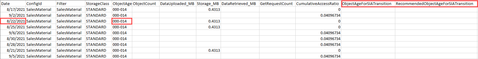 Screen shot of exported storage class analysis data sorted by date within object age group.