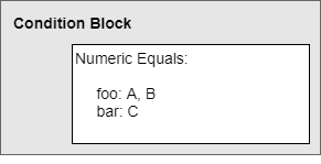 Condition block that includes two NumericEquals conditions