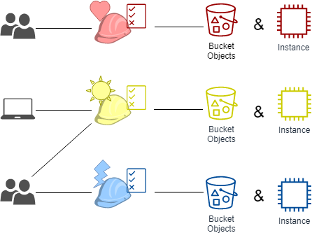 RBAC Model