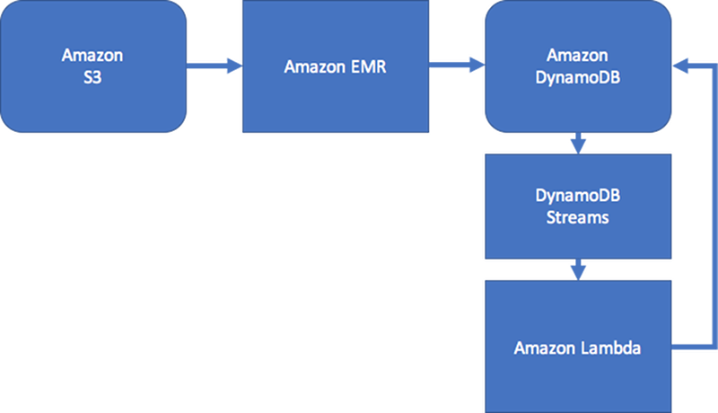 Diagram illustrating graph workflow.