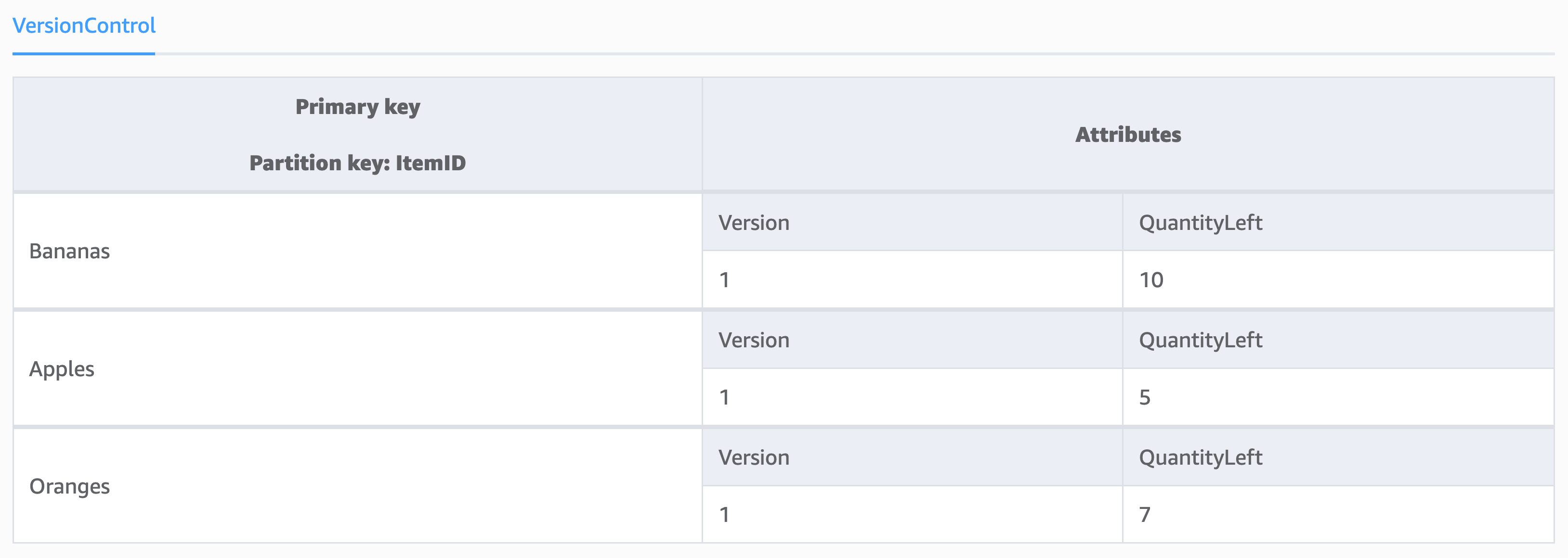 Implementing pattern designs for version attributes.