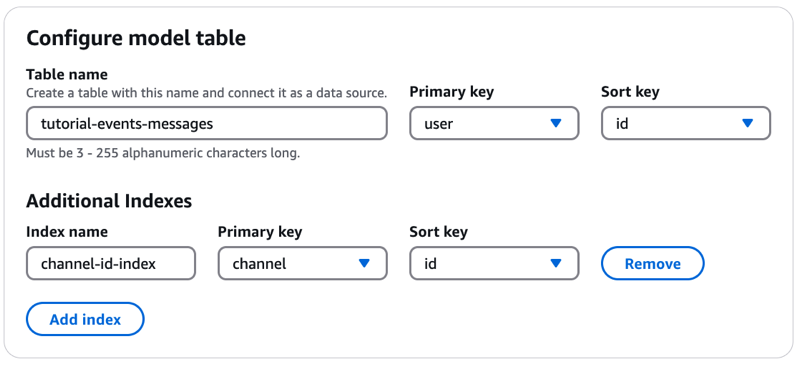 The Configure model table fields configured in the Amazon AppSync console.