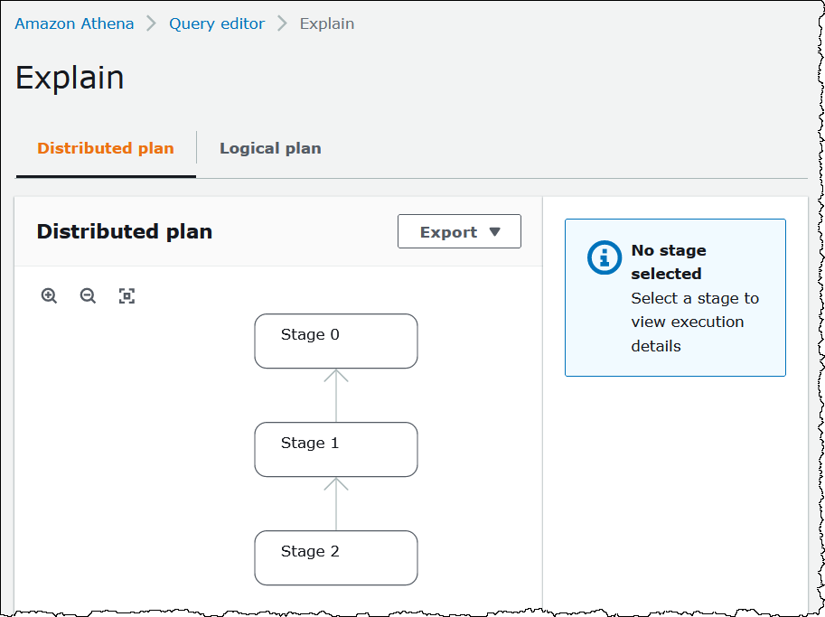
                    Sample query distributed plan graph.
                