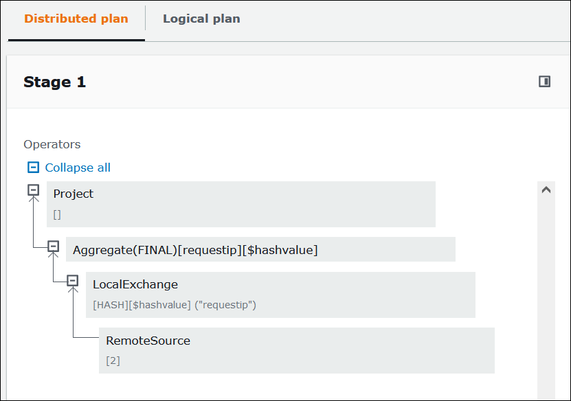 
                    Expanded operator tree for a stage in a distributed query plan.
                