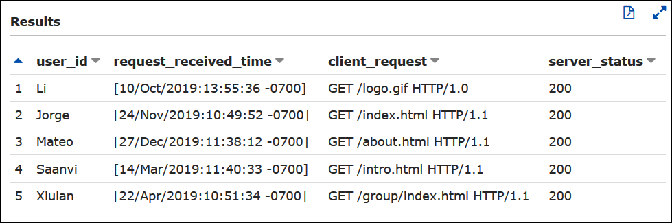 Querying an Apache log from Athena for HTTP 200 entries.