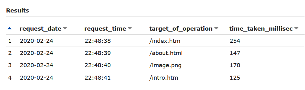 
                    Example query results in Athena of IIS log file format log files stored
                        in Amazon S3.
                